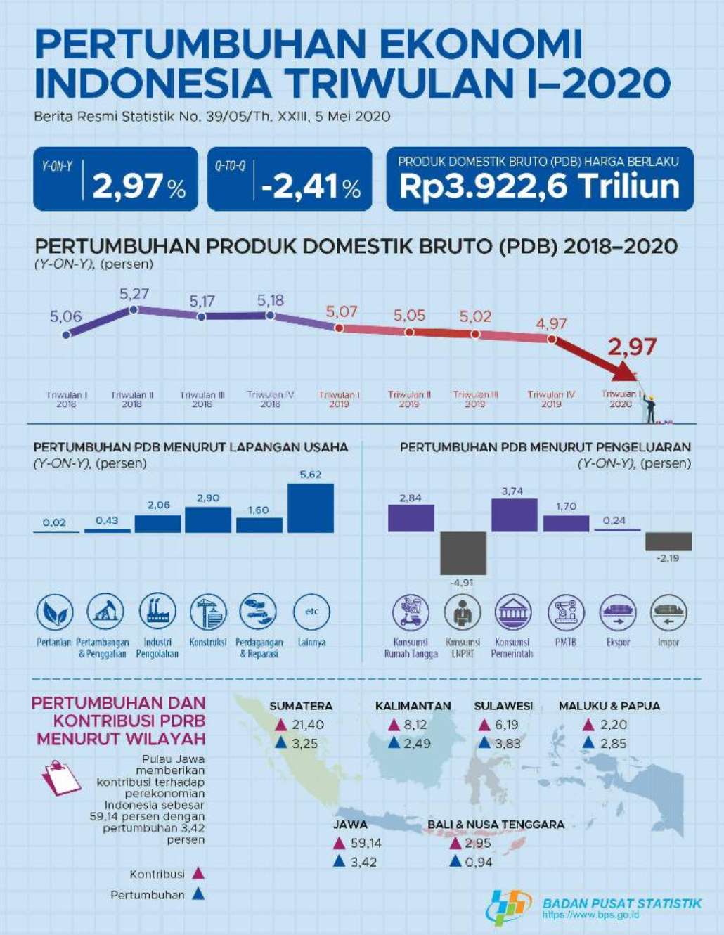 Ekonomi Indonesia Saat Ini – Newstempo